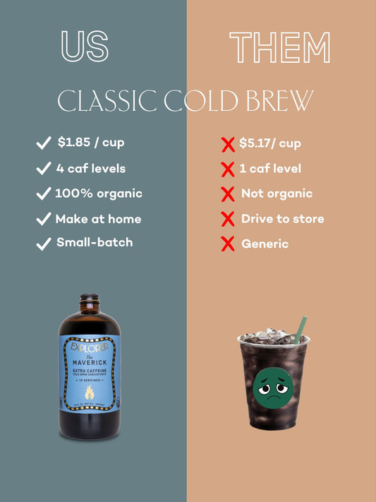 Pour Over Coffee vs Cold Brew: Unveiling the Ultimate Brew Battle